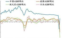 任泽平股市最新相关消息：为何全球经济衰退 中国却出口高增？