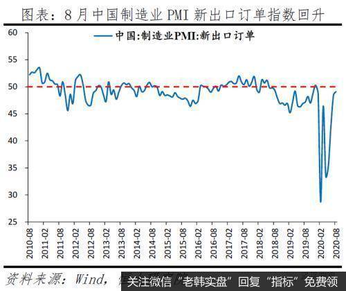 任泽平股市最新相关消息：为何全球经济衰退 中国却出口高增？8