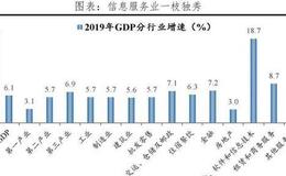 任泽平股市最新相关消息：中国新基建研究报告