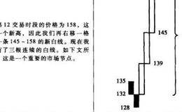 三线反向突破图的画法描述