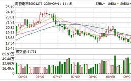 南极电商：融资净偿还505.6万元，融资余额2.76亿元（09-10）