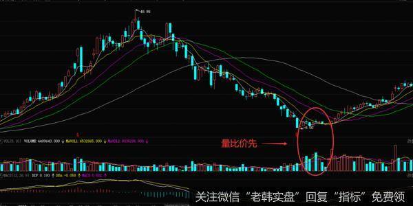 走势图是<a href='/gushiyaowen/313664.html'>平安银行</a>的一段历史周K线图