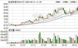 先河<em>环保股</em>东户数下降1.07%，户均持股8.21万元