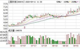 三聚环保：连续3日融资净偿还累计5299.52万元（09-10）