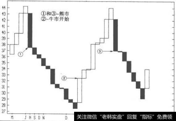 三线反线突破图与蜡烛图