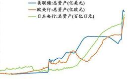 任泽平股市最新相关消息：拿掉猪以后不再通胀