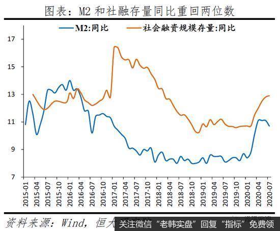 任泽平股市最新相关消息：拿掉猪以后不再通胀13