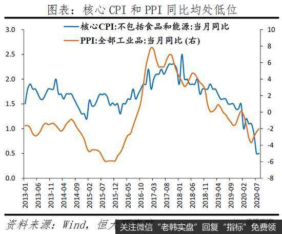 任泽平股市最新相关消息：拿掉猪以后不再通胀14