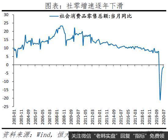 任泽平股市最新相关消息：拿掉猪以后不再通胀16