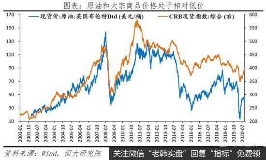 任泽平股市最新相关消息：拿掉猪以后不再通胀17