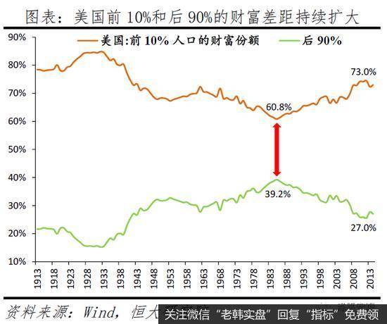 任泽平股市最新相关消息：拿掉猪以后不再通胀21