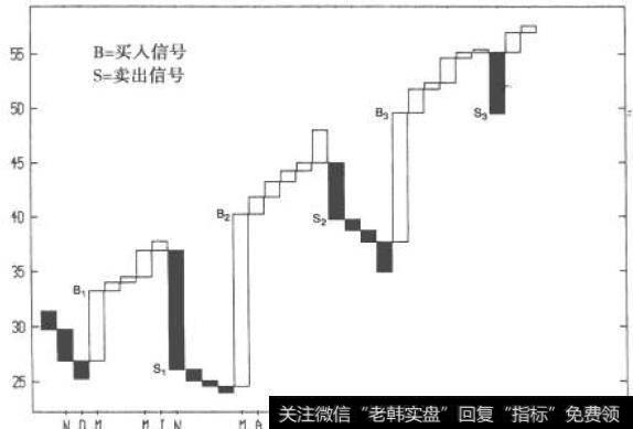 互线反向突破图:福特周线