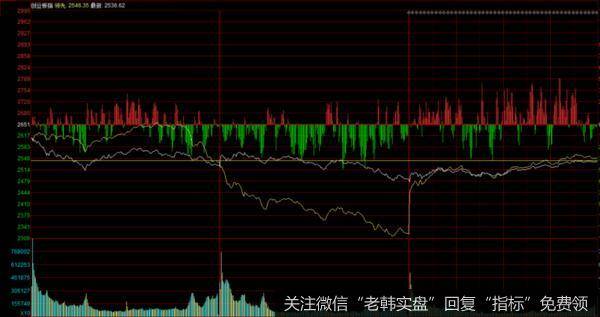 游资不朽哥：下周小心！市场惊现骗炮信号