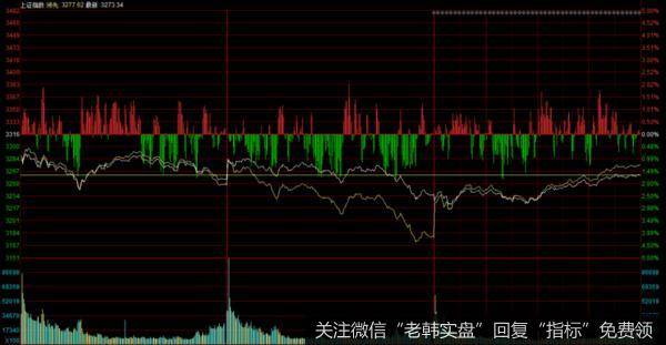 下周小心！市场惊现骗炮信号