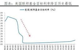 任泽平股市最新相关消息：今年放的货币去哪了？