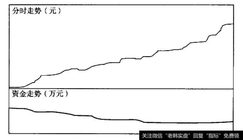 价涨钱微出示意图