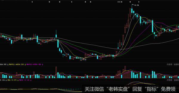 兰太实业的一段历史走势图