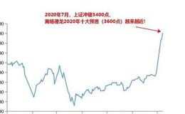 杨德龙股市最新消息：健康中国时代，该买哪些核心资产？