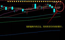 指数创出年内新高短期风险不可忽视