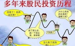 缠论解盘：华为悲壮！A股三连阳！明天能否突破加速？