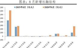 任泽平股市最新相关消息：经济持续恢复 “双循环”三大抓手 新基建、城市群和放开生育