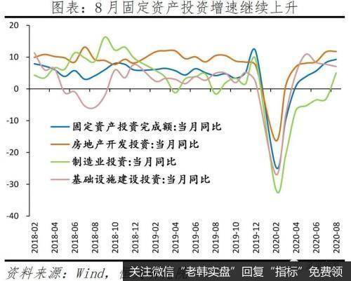 任泽平股市最新相关消息：经济持续恢复 “双循环”三大抓手 新基建、城市群和放开生育2