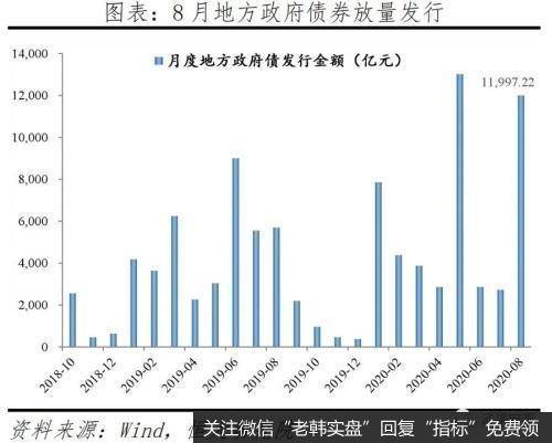 任泽平股市最新相关消息：经济持续恢复 “双循环”三大抓手 新基建、城市群和放开生育7