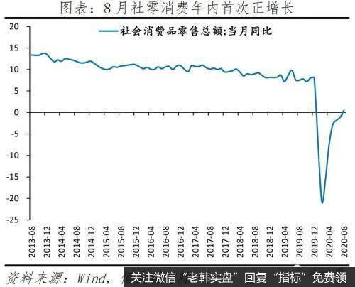 任泽平股市最新相关消息：经济持续恢复 “双循环”三大抓手 新基建、城市群和放开生育10