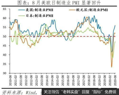 任泽平股市最新相关消息：经济持续恢复 “双循环”三大抓手 新基建、城市群和放开生育13