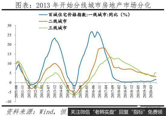 任泽平股市最新相关消息：中国正进入都市圈城市群时代14