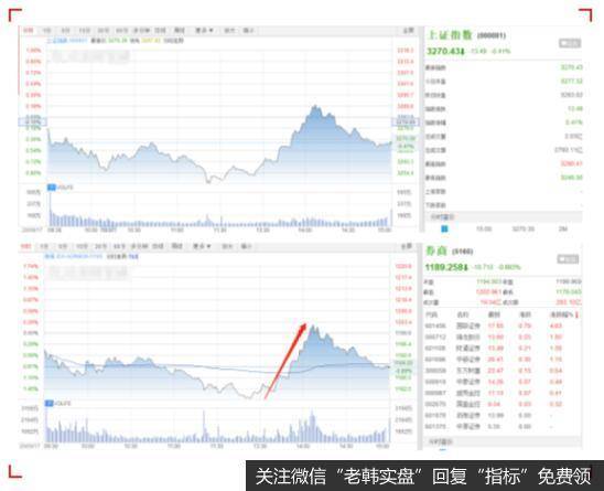 猎豹实盘：陷入僵局！谁能重新点燃市场热情？