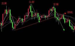 马光远：科技冷战固然可怕 但金融战才是终极较量