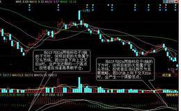 基础与技术交易、收益描述