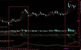 游资不朽哥：A股缩量调整，多空双方明日再战！