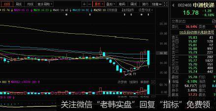 丁大卫最新<a href='/gushiyaowen/321891.html'>股市</a>评论：节前降低仓位控制风险为主