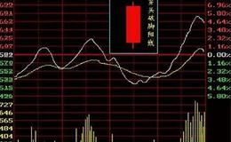 [但斌]“东方港湾山证臻享1号私募证券投资基金”成立公告