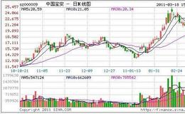 徐小明：下午走弱会有重要低点 