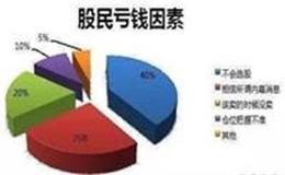 [但斌楼市分析]15楼财经 假“但斌”荐股提50%利润 真“但斌”亲自辟谣