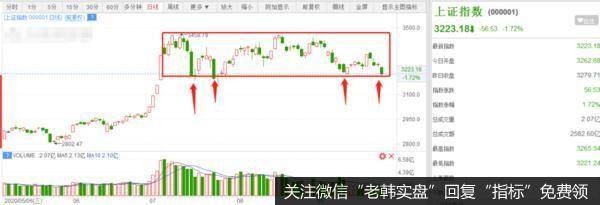 又到关键时刻！反转还是破位下行？