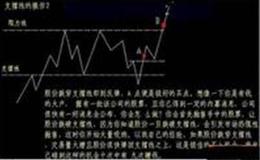 [皮海洲看股市]国联、国金证券合并，小券商们的一种生存方式 