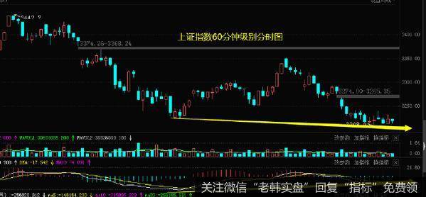 [李正金谈股]时空窗出底部结构，增量阳已在路上