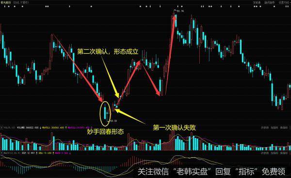 紫光股份从2017年12月到2018年6月的日K线走势图