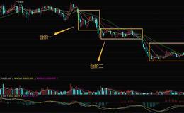 庄家出货技巧分析——台阶式出货