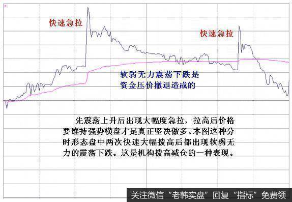 股价急跌不可怕，那是庄家震仓行为