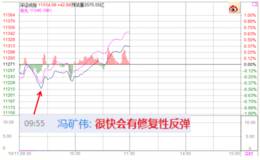 冯矿伟：30分钟修复性反弹