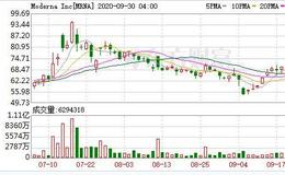 Moderna(MRNA.US)新冠候选疫苗在老年人试验中显示有效迹象