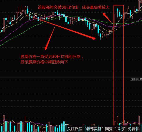 相关实战案例分析