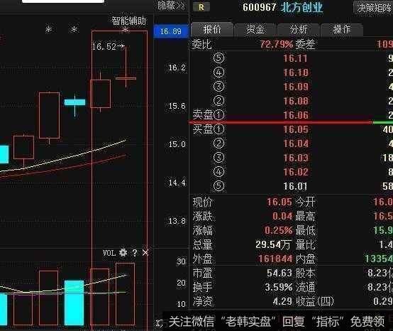 高位出现了十字星，短线的高抛点