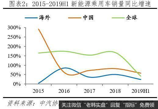 任泽平股市最新相关消息：解读2020全球新能源汽车发展报告：百年未有之大变局3