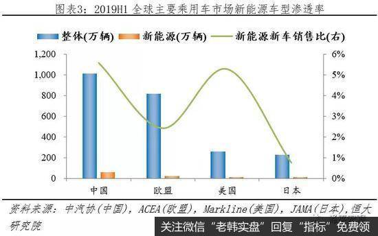 任泽平股市最新相关消息：解读2020全球新能源汽车发展报告：百年未有之大变局4